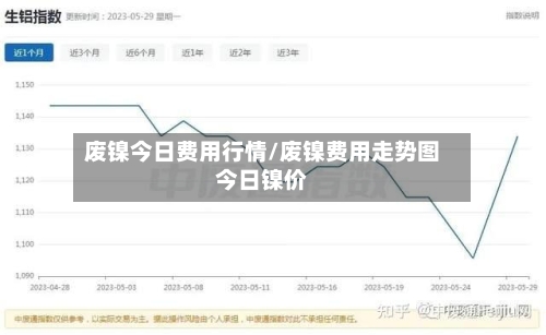 废镍今日费用行情/废镍费用走势图今日镍价