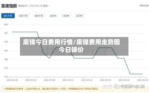 废镍今日费用行情/废镍费用走势图今日镍价-第2张图片