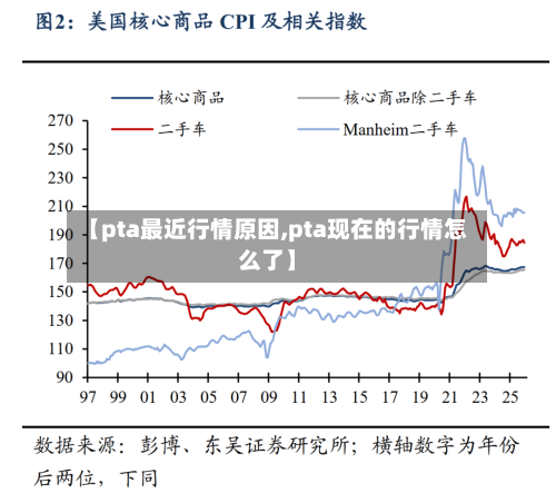 【pta最近行情原因,pta现在的行情怎么了】-第2张图片