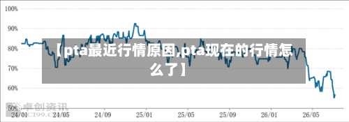 【pta最近行情原因,pta现在的行情怎么了】-第3张图片