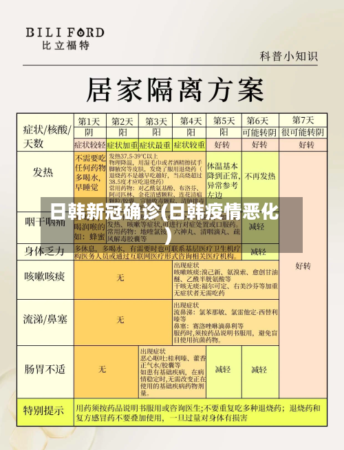 日韩新冠确诊(日韩疫情恶化)-第2张图片