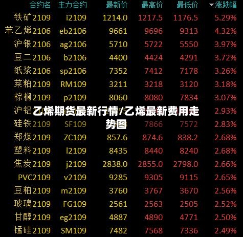 乙烯期货最新行情/乙烯最新费用走势图