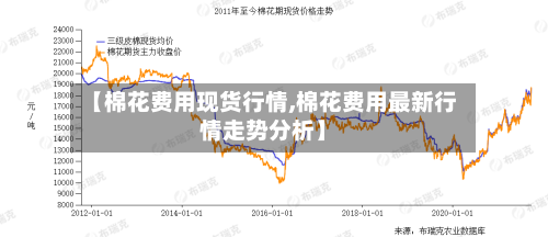 【棉花费用现货行情,棉花费用最新行情走势分析】-第2张图片