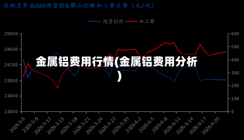 金属铝费用行情(金属铝费用分析)-第3张图片