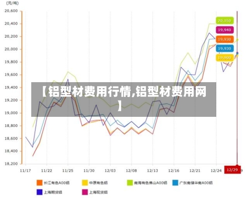 【铝型材费用行情,铝型材费用网】