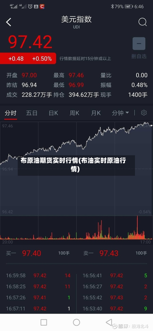 布原油期货实时行情(布油实时原油行情)-第3张图片