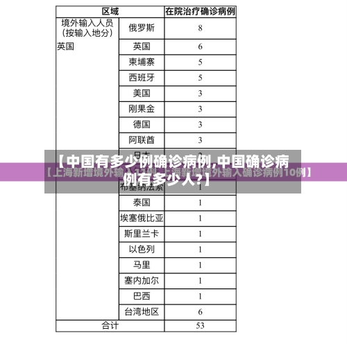 【中国有多少例确诊病例,中国确诊病例有多少人?】-第3张图片