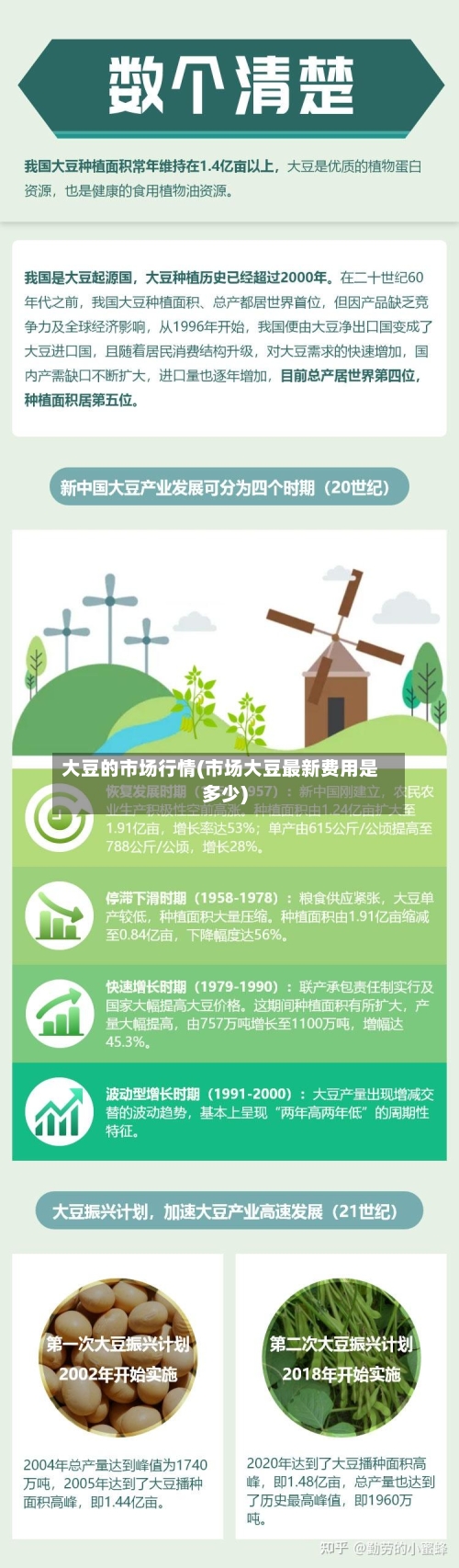 大豆的市场行情(市场大豆最新费用是多少)