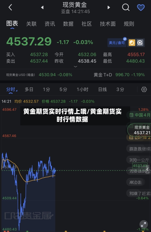 黄金期货实时行情上哦/黄金期货实时行情数据-第2张图片