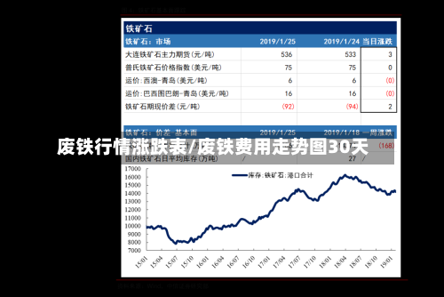 废铁行情涨跌表/废铁费用走势图30天-第2张图片