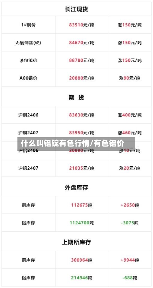 什么叫铝锭有色行情/有色铝价-第2张图片