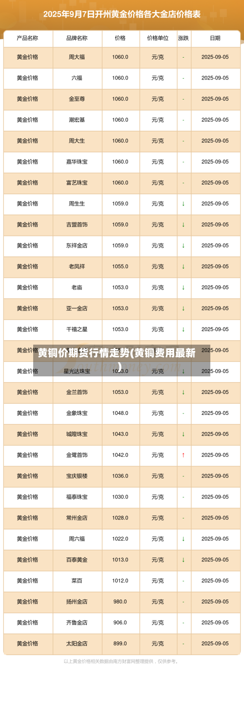 黄铜价期货行情走势(黄铜费用最新)