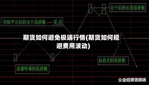 期货如何避免极端行情(期货如何规避费用波动)-第3张图片