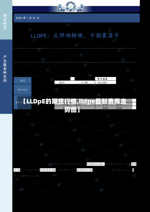 【LLDpE的期货行情,lldpe最新费用走势图】