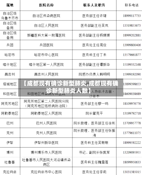 【成都现有确诊新型肺炎,成都现有确诊新型肺炎人数】
