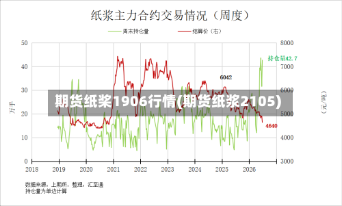 期货纸桨1906行情(期货纸浆2105)-第1张图片