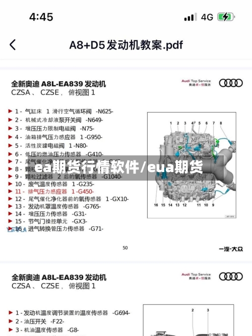ea期货行情软件/eua期货