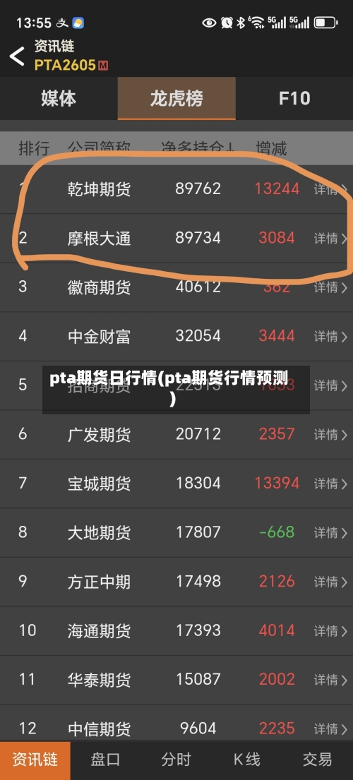 pta期货日行情(pta期货行情预测)