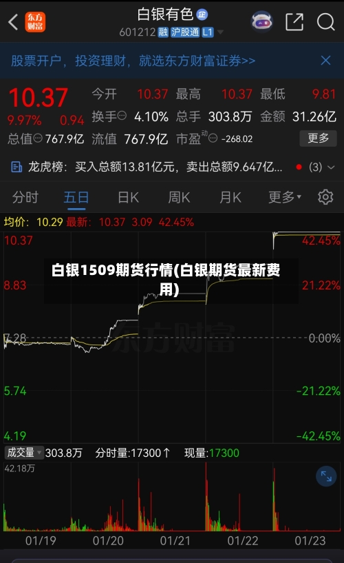 白银1509期货行情(白银期货最新费用)-第1张图片