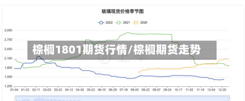 棕榈1801期货行情/棕榈期货走势-第3张图片