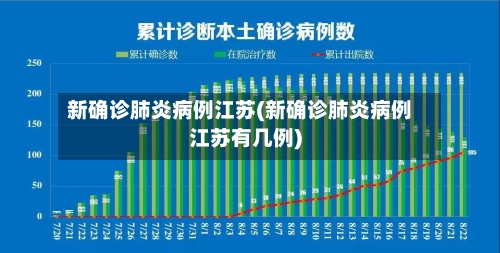新确诊肺炎病例江苏(新确诊肺炎病例江苏有几例)-第2张图片
