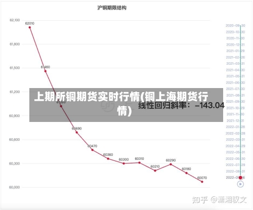 上期所铜期货实时行情(铜上海期货行情)