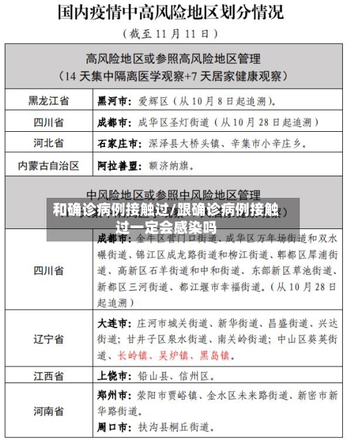 和确诊病例接触过/跟确诊病例接触过一定会感染吗