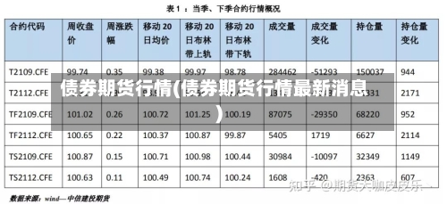 债券期货行情(债券期货行情最新消息)-第2张图片