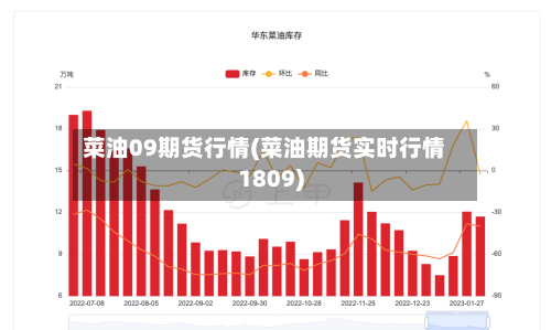 菜油09期货行情(菜油期货实时行情1809)