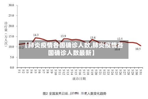 【肺炎疫情各国确诊人数,肺炎疫情各国确诊人数最新】-第2张图片