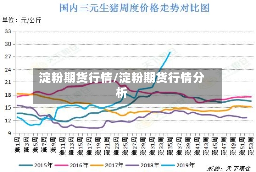 淀粉期货行情/淀粉期货行情分析-第2张图片