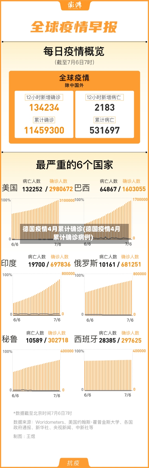德国疫情4月累计确诊(德国疫情4月累计确诊病例)-第2张图片