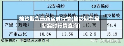 棉纱期货最新实时行情(棉纱期货最新实时行情查询)