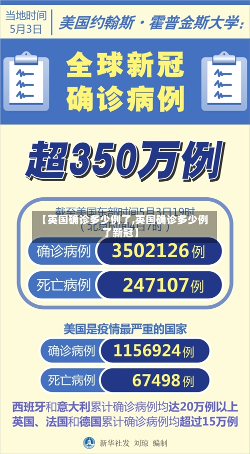 【英国确诊多少例了,英国确诊多少例了新冠】