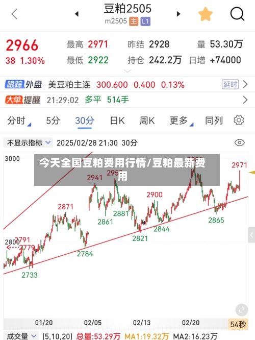 今天全国豆粕费用行情/豆粕最新费用-第1张图片