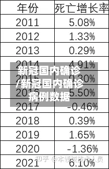 新冠国内确诊/新冠国内确诊病例数据-第2张图片