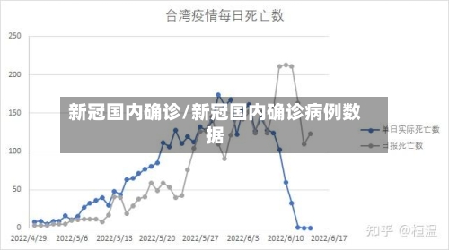 新冠国内确诊/新冠国内确诊病例数据