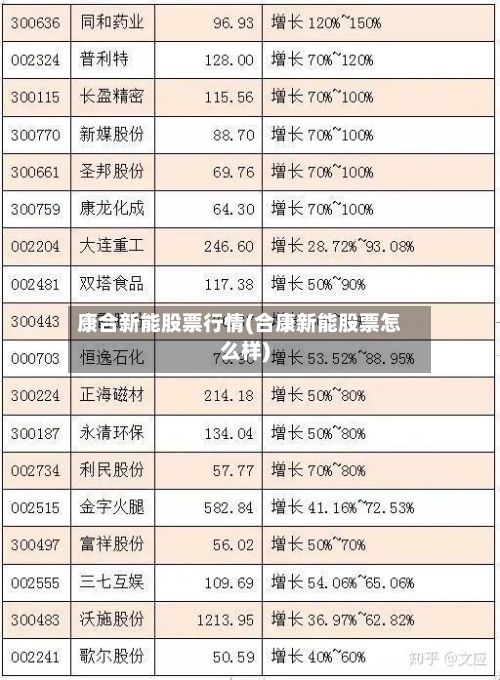 康合新能股票行情(合康新能股票怎么样)