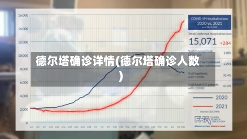 德尔塔确诊详情(德尔塔确诊人数)-第3张图片