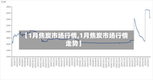 【1月焦炭市场行情,1月焦炭市场行情走势】-第3张图片