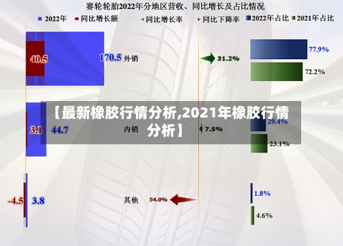 【最新橡胶行情分析,2021年橡胶行情分析】