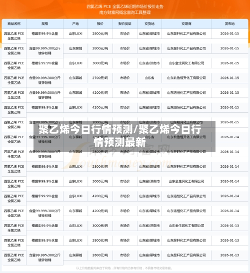 聚乙烯今日行情预测/聚乙烯今日行情预测最新