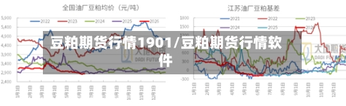 豆粕期货行情1901/豆粕期货行情软件