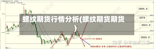 螺纹期货行情分析(螺纹期货期货)