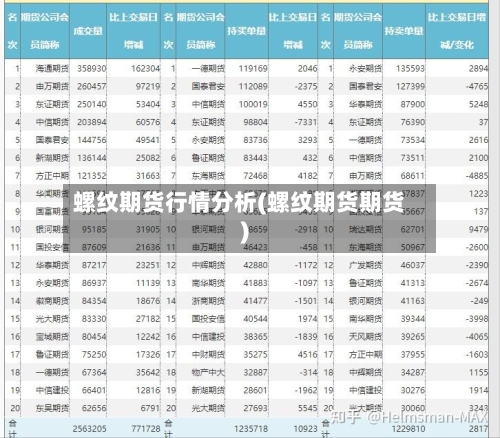 螺纹期货行情分析(螺纹期货期货)-第3张图片