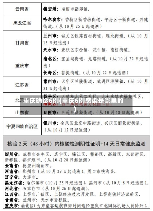 重庆确诊6例(重庆6例感染是哪里的)-第1张图片