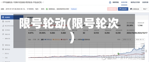 限号轮动(限号轮次)-第1张图片