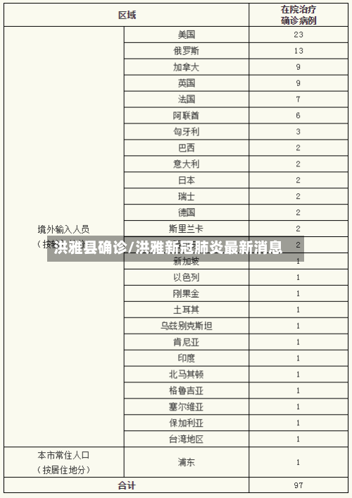 洪雅县确诊/洪雅新冠肺炎最新消息-第2张图片