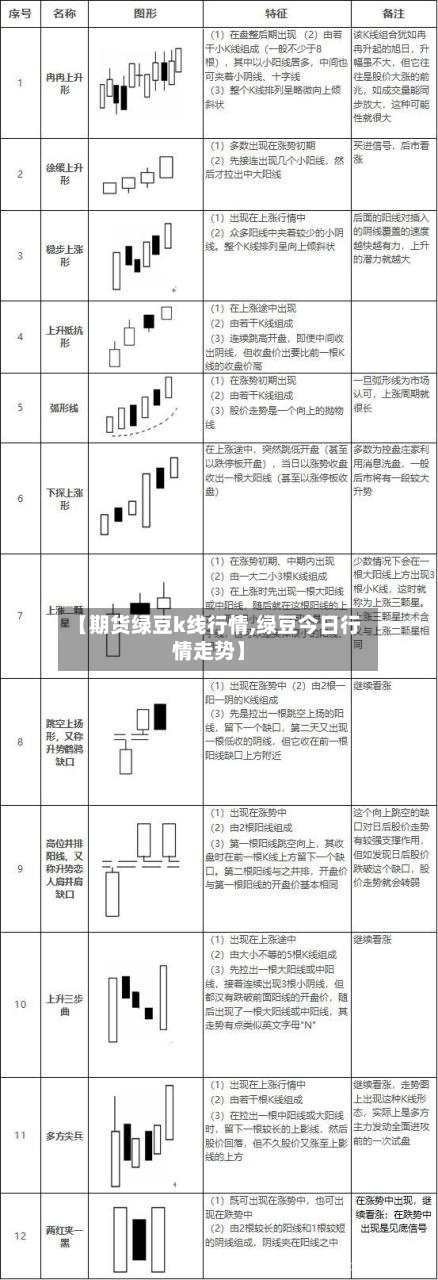 【期货绿豆k线行情,绿豆今日行情走势】