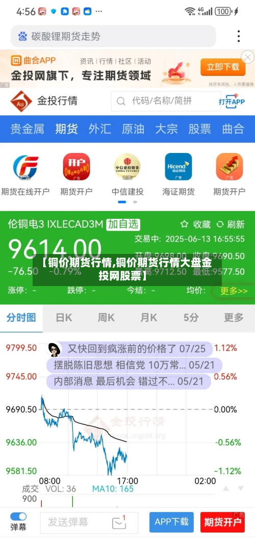 【铜价期货行情,铜价期货行情大盘金投网股票】-第2张图片